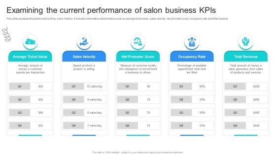 Strategic Marketing For Hair And Beauty Salon To Increase Examining The Current Performance Mockup PDF