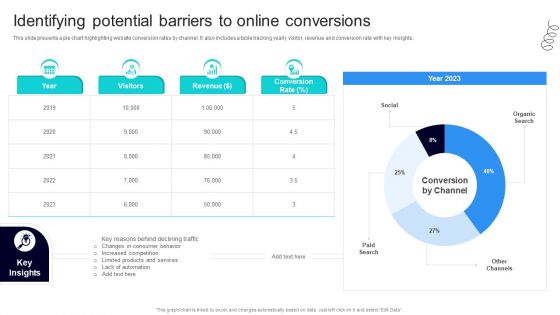 Strategic Marketing For Hair And Beauty Salon To Increase Identifying Potential Barriers Guidelines PDF