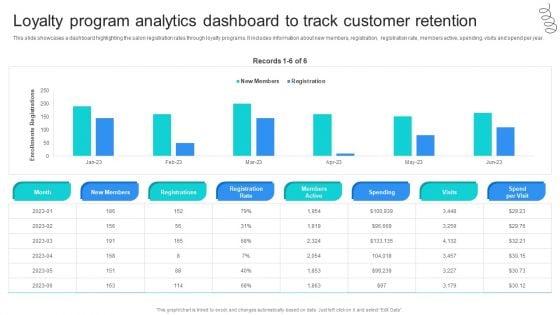 Strategic Marketing For Hair And Beauty Salon To Increase Loyalty Program Analytics Dashboard Clipart PDF