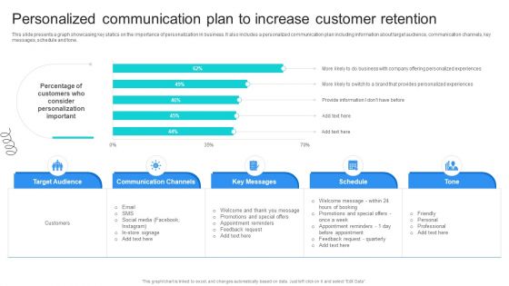 Strategic Marketing For Hair And Beauty Salon To Increase Personalized Communication Plan Formats PDF