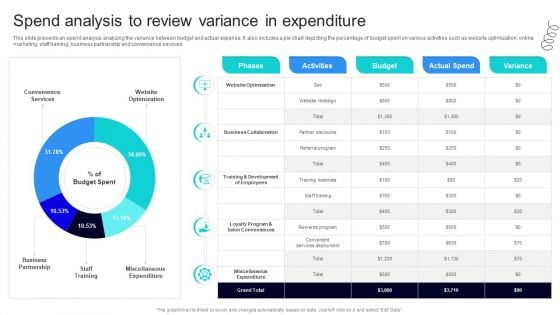 Strategic Marketing For Hair And Beauty Salon To Increase Spend Analysis To Review Variance Introduction PDF