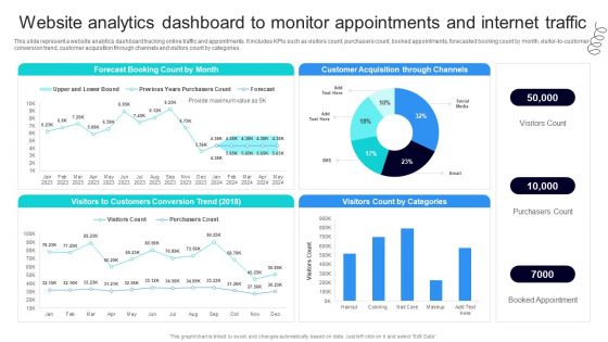 Strategic Marketing For Hair And Beauty Salon To Increase Website Analytics Dashboard Ideas PDF