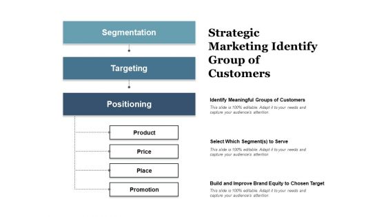 Strategic Marketing Identify Group Of Customers Ppt PowerPoint Presentation Slides Inspiration