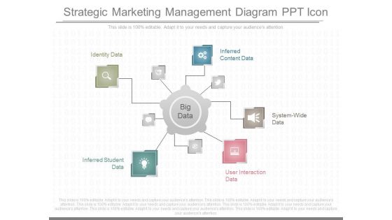 Strategic Marketing Management Diagram Ppt Icon
