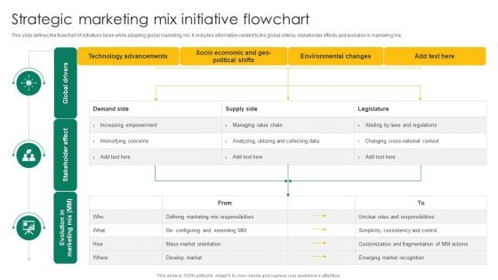 Strategic Marketing Mix Initiative Flowchart Ppt Inspiration Infographic Template PDF