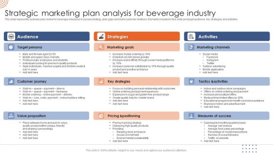 Strategic Marketing Plan Analysis For Beverage Industry Sample PDF