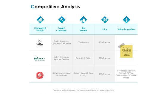 Strategic Marketing Plan Competitive Analysis Ppt PowerPoint Presentation Infographics Example Introduction PDF