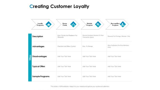 Strategic Marketing Plan Creating Customer Loyalty Ppt PowerPoint Presentation Example 2015 PDF