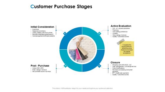 Strategic Marketing Plan Customer Purchase Stages Ppt Layouts File Formats PDF