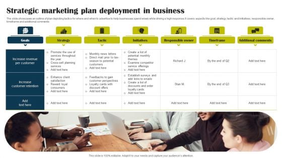 Strategic Marketing Plan Deployment In Business Formats PDF Strategic Marketing Plan Deployment In Business Formats PDF
