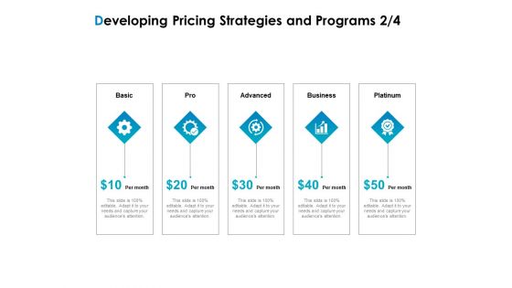 Strategic Marketing Plan Developing Pricing Strategies And Programs Business Ppt Pictures Deck PDF