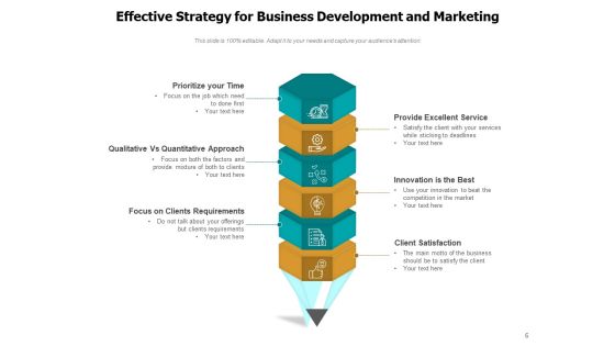 Strategic Marketing Plan For Business Development Ppt PowerPoint Presentation Complete Deck Slide06