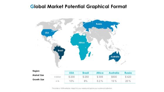 Strategic Marketing Plan Global Market Potential Graphical Format Ppt Inspiration Grid PDF