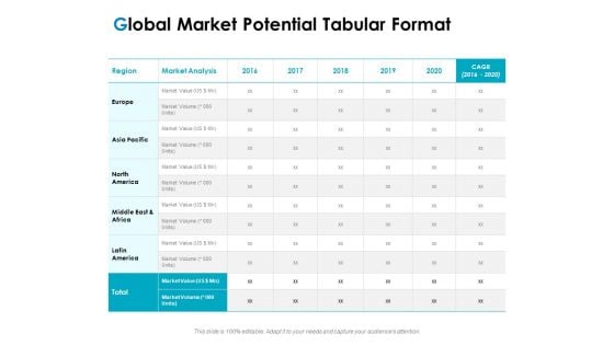 Strategic Marketing Plan Global Market Potential Tabular Format Ppt Portfolio File Formats PDF