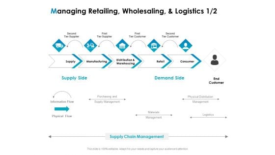 Strategic Marketing Plan Managing Retailing Wholesaling And Logistics Consumer Ppt PowerPoint Presentation Summary Designs PDF