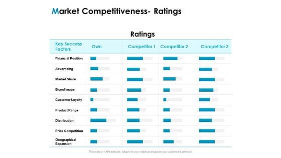 Strategic Marketing Plan Market Competitiveness Ratings Ppt PowerPoint Presentation File Icon PDF