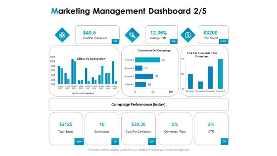 Strategic Marketing Plan Marketing Management Dashboard Cost Ppt PowerPoint Presentation Infographics Slides PDF