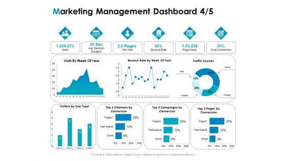 Strategic Marketing Plan Marketing Management Dashboard Goal Ppt PowerPoint Presentation Icon Themes PDF