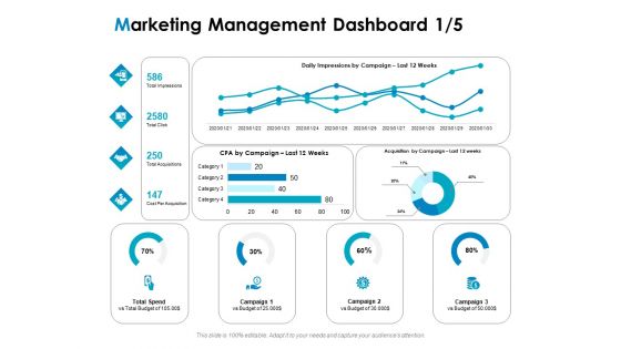 Strategic Marketing Plan Marketing Management Dashboard Ppt PowerPoint Presentation Styles Summary PDF