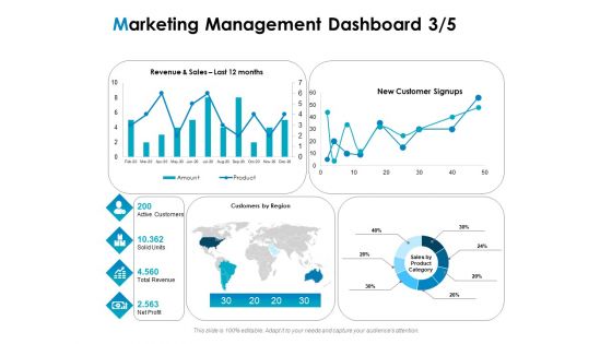 Strategic Marketing Plan Marketing Management Dashboard Revenue Ppt PowerPoint Presentation Icon Layout PDF