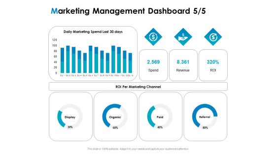 Strategic Marketing Plan Marketing Management Dashboard Spend Ppt PowerPoint Presentation Professional Graphics PDF