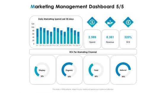 Strategic Marketing Plan Marketing Management Dashboard Spend Ppt PowerPoint Presentation Professional Graphics PDF