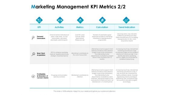 Strategic Marketing Plan Marketing Management KPI Metrics Trend Ppt PowerPoint Presentation Summary Mockup PDF