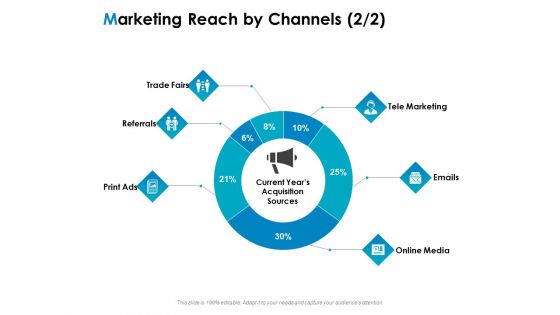 Strategic Marketing Plan Marketing Reach By Channels Emails Ppt PowerPoint Presentation Ideas PDF