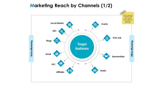 Strategic Marketing Plan Marketing Reach By Channels Ppt PowerPoint Presentation Slides Visual Aids PDF