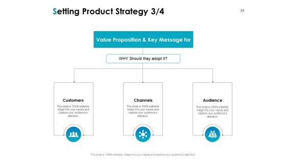 Strategic Marketing Plan Ppt PowerPoint Presentation Complete Deck With Slides