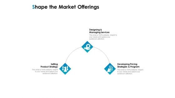 Strategic Marketing Plan Shape The Market Offerings Ppt PowerPoint Presentation Professional Slide Portrait PDF Strategic Marketing Plan Shape The Market Offerings Ppt PowerPoint Presentation Professional Slide Portrait PDF