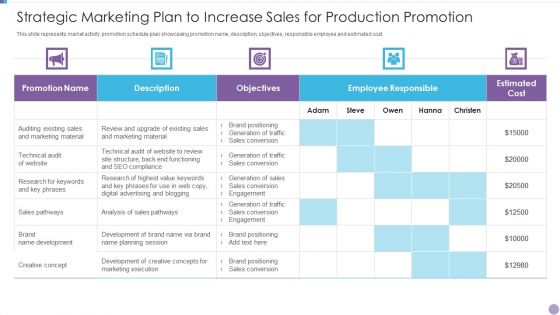 Strategic Marketing Plan To Increase Sales For Production Promotion Icons PDF