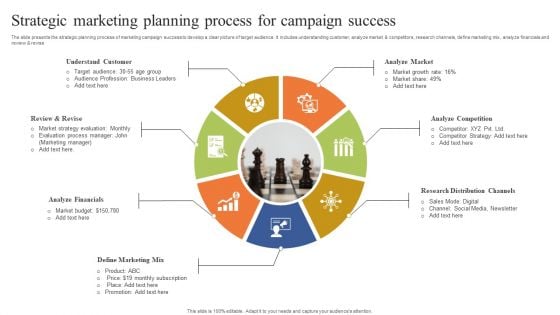 Strategic Marketing Planning Process For Campaign Success Topics PDF