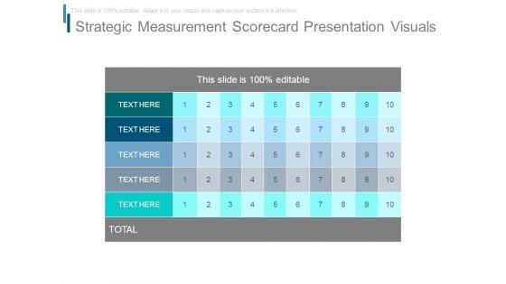 Strategic Measurement Scorecard Presentation Visuals
