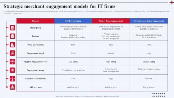 Strategic Merchant Engagement Models For It Firms Inspiration PDF