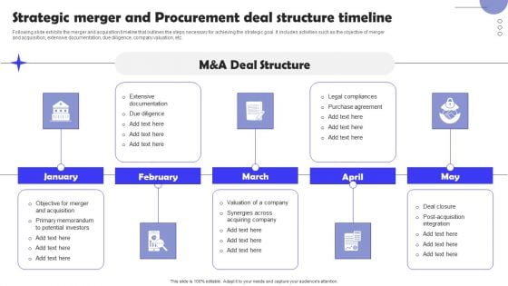 Strategic Merger And Procurement Deal Structure Timeline Clipart PDF