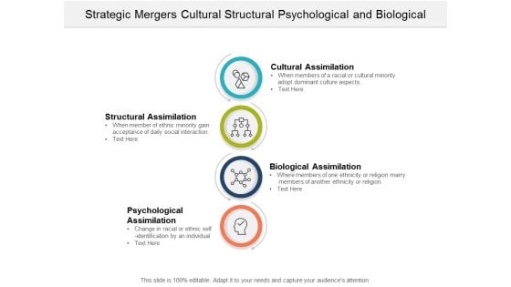 Strategic Mergers Cultural Structural Psychological And Biological Ppt PowerPoint Presentation Model Images
