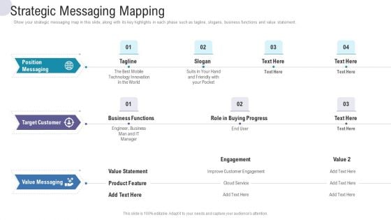 Strategic Messaging Mapping Commercial Activities Marketing Tools Summary PDF