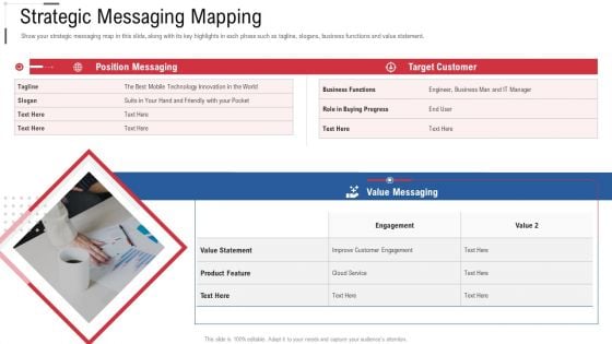 Strategic Messaging Mapping Online Trade Marketing And Promotion Pictures PDF