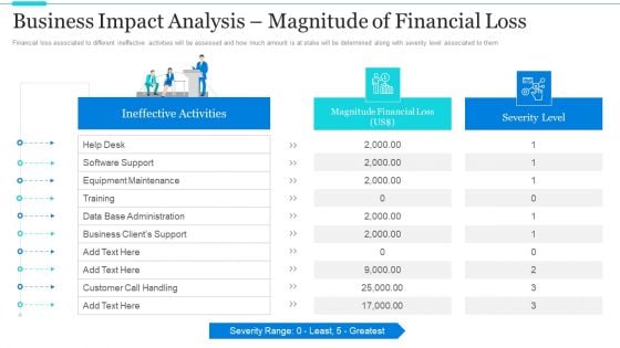 Strategic Methods Of Stakeholder Prioritization Business Impact Analysis Magnitude Of Financial Loss Information PDF