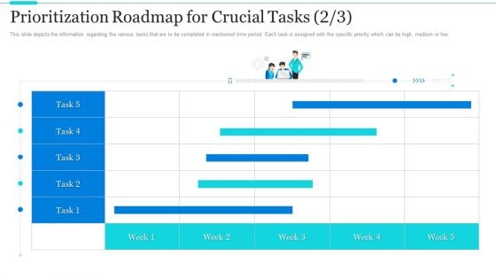 Strategic Methods Of Stakeholder Prioritization Prioritization Roadmap For Crucial Tasks Depicts Sample PDF