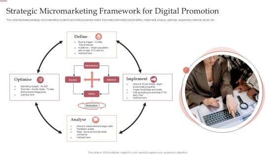 Strategic Micromarketing Framework For Digital Promotion Ppt Model PDF