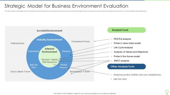 Strategic Model For Business Environment Evaluation Guidelines PDF