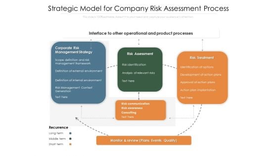 Strategic Model For Company Risk Assessment Process Ppt PowerPoint Presentation Inspiration Maker PDF