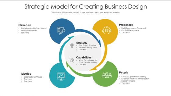 Strategic Model For Creating Business Design Ppt PowerPoint Presentation Gallery Example Topics PDF