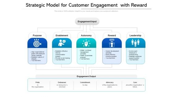 Strategic Model For Customer Engagement With Reward Ppt PowerPoint Presentation File Diagrams PDF