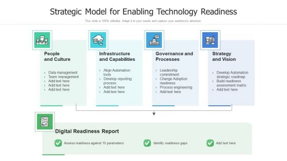 Strategic Model For Enabling Technology Readiness Ppt PowerPoint Presentation Infographics Outfit PDF