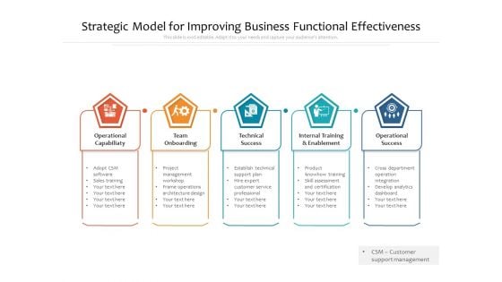 Strategic Model For Improving Business Functional Effectiveness Ppt PowerPoint Presentation Summary Background Designs PDF