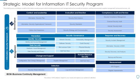 Strategic Model For Information IT Security Program Slides PDF