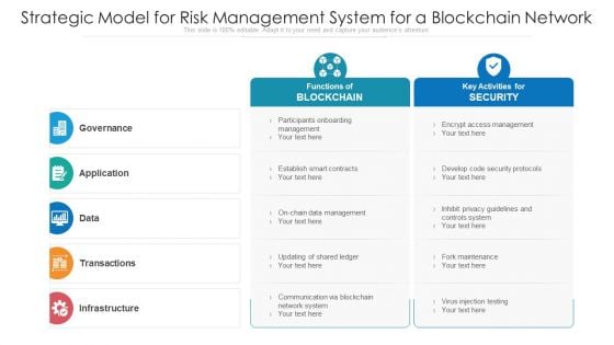 Strategic Model For Risk Management System For A Blockchain Network Ppt PowerPoint Presentation Professional Example File PDF